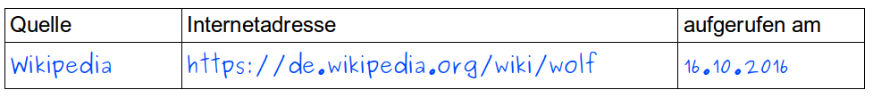 Quellendokumentation