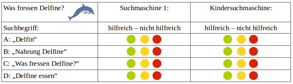 Suchergebnisse verfeinern